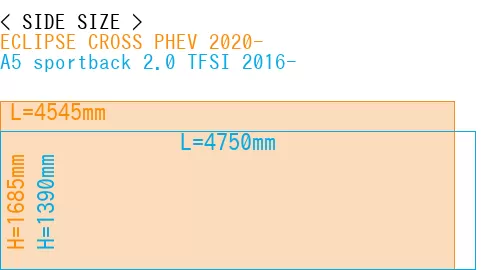 #ECLIPSE CROSS PHEV 2020- + A5 sportback 2.0 TFSI 2016-